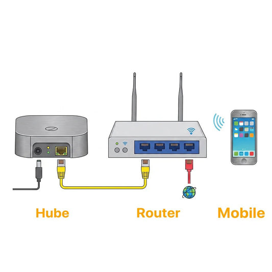 2.4G Mesh Bluetooth Smart Hub Gateway Work With Homeelife App