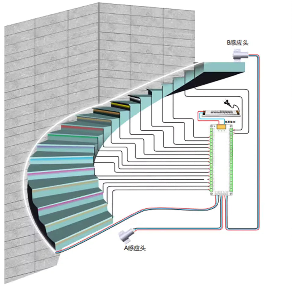 حساس لإنارة الدرج بيانو بـ 32 درجة – جهاز تحكم ذكي بالإضاءة (ES32)