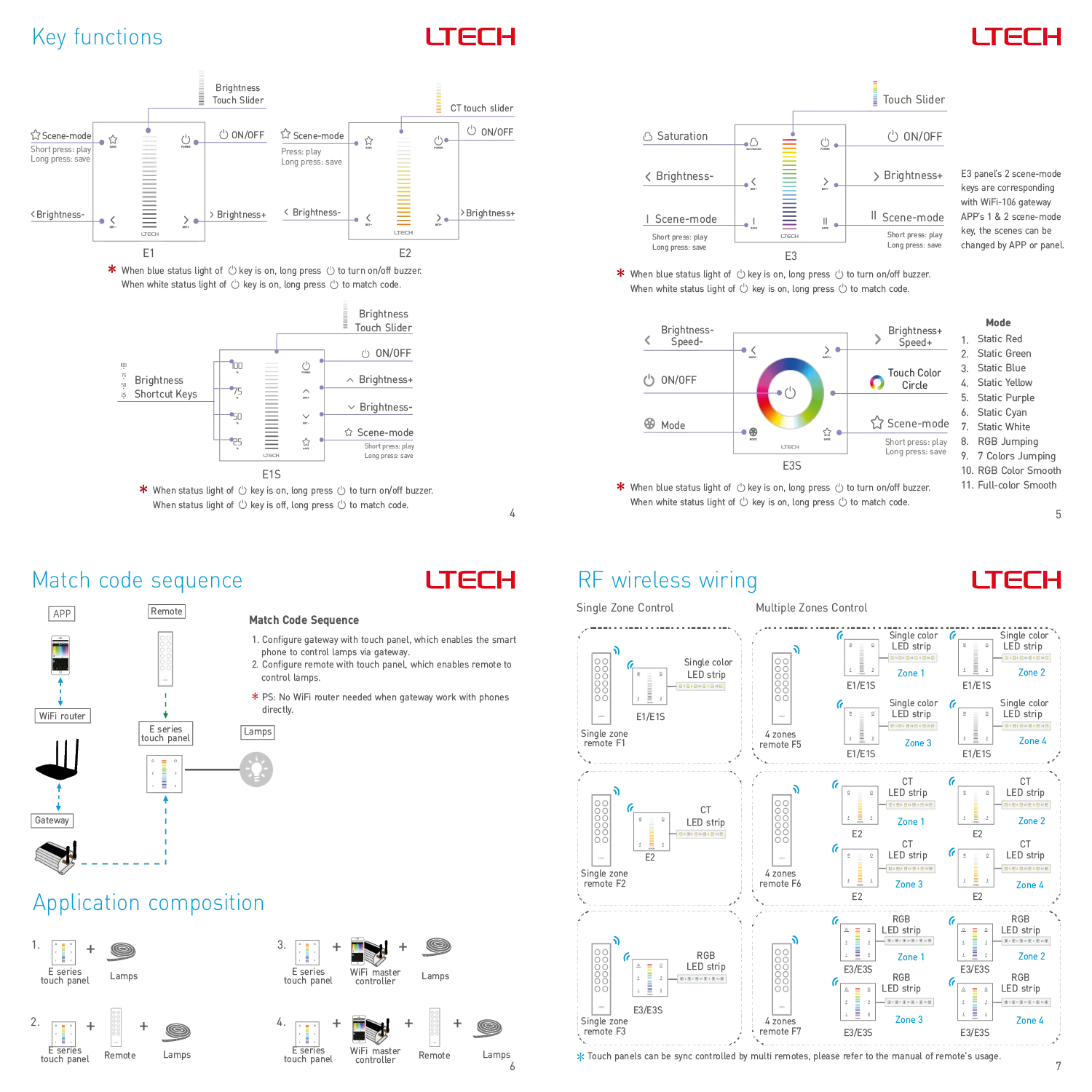 RGB Smart Dimmable Touch Panel (EX3)