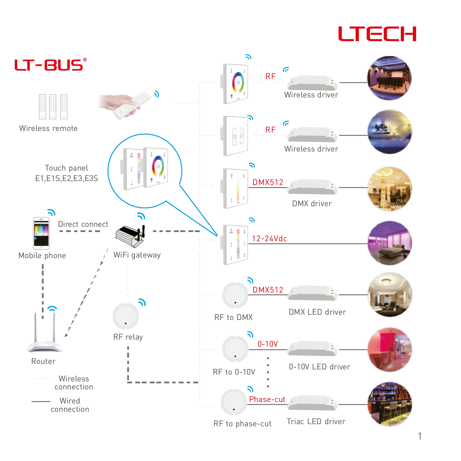 RGB Smart Dimmable Touch Panel (EX3)
