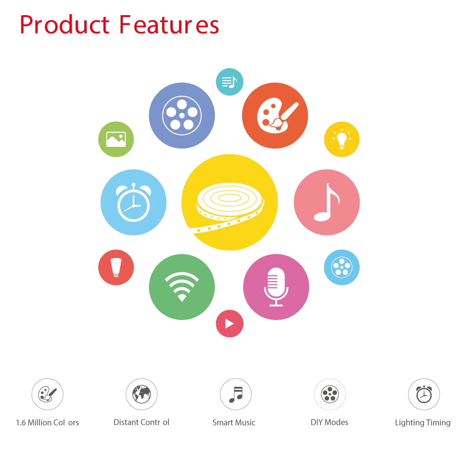 RGB WIFI LED Driver 800W (CV-800220-WF03)