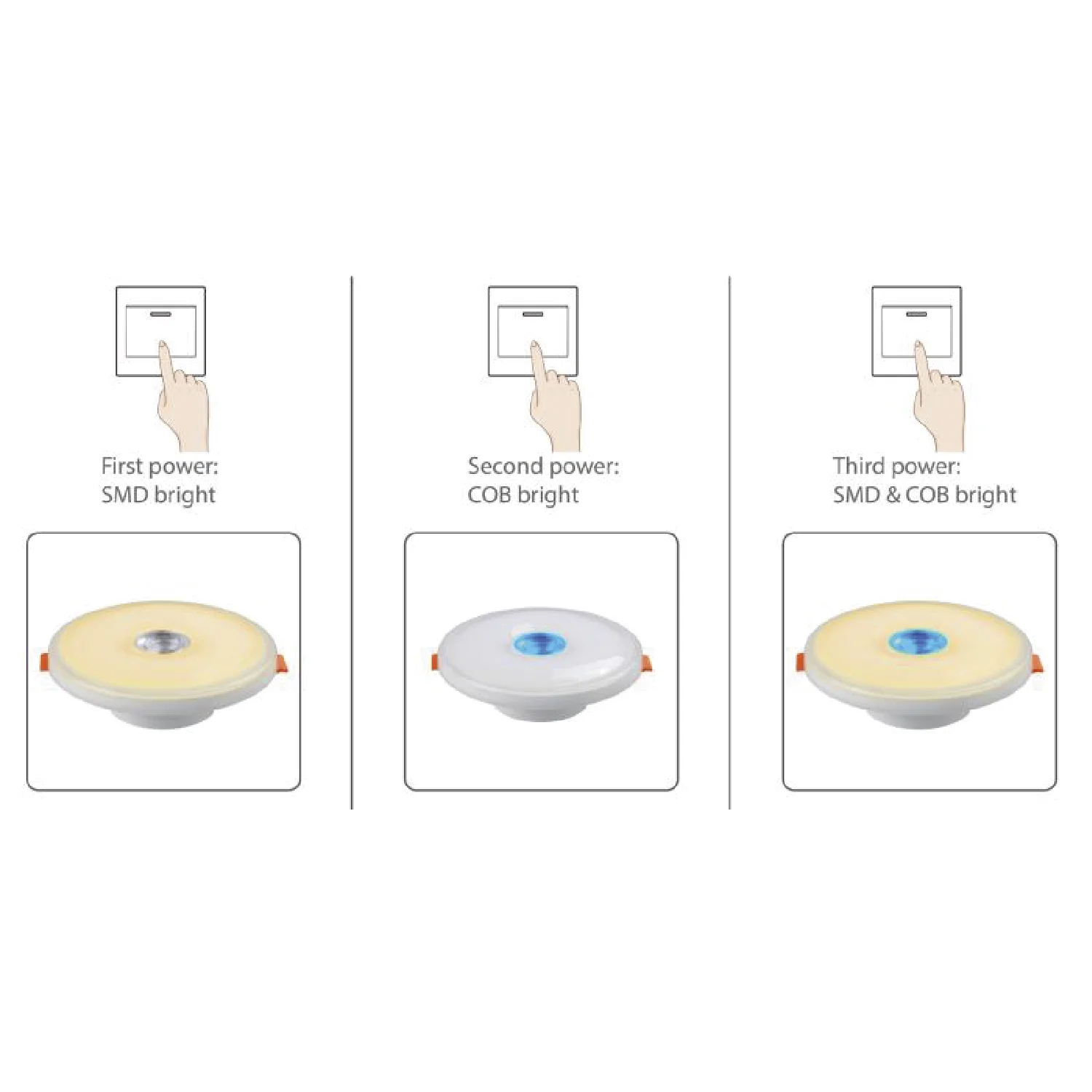 سبوت لايت ليد (RML-62G) – بقدرات 9/15/24 واط، إضاءة SMD + COB متعددة الأنماط