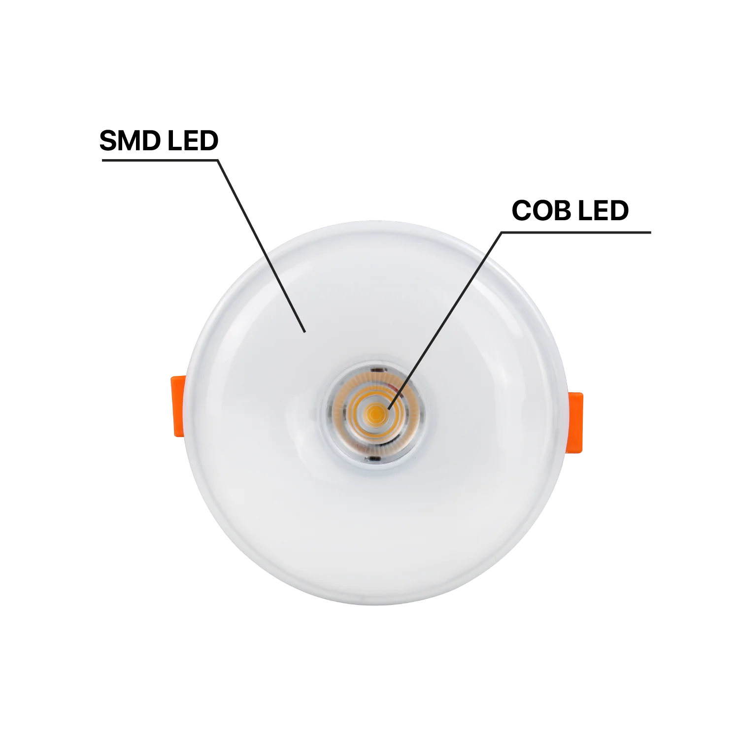 سبوت لايت ليد (RML-62G) – بقدرات 9/15/24 واط، إضاءة SMD + COB متعددة الأنماط