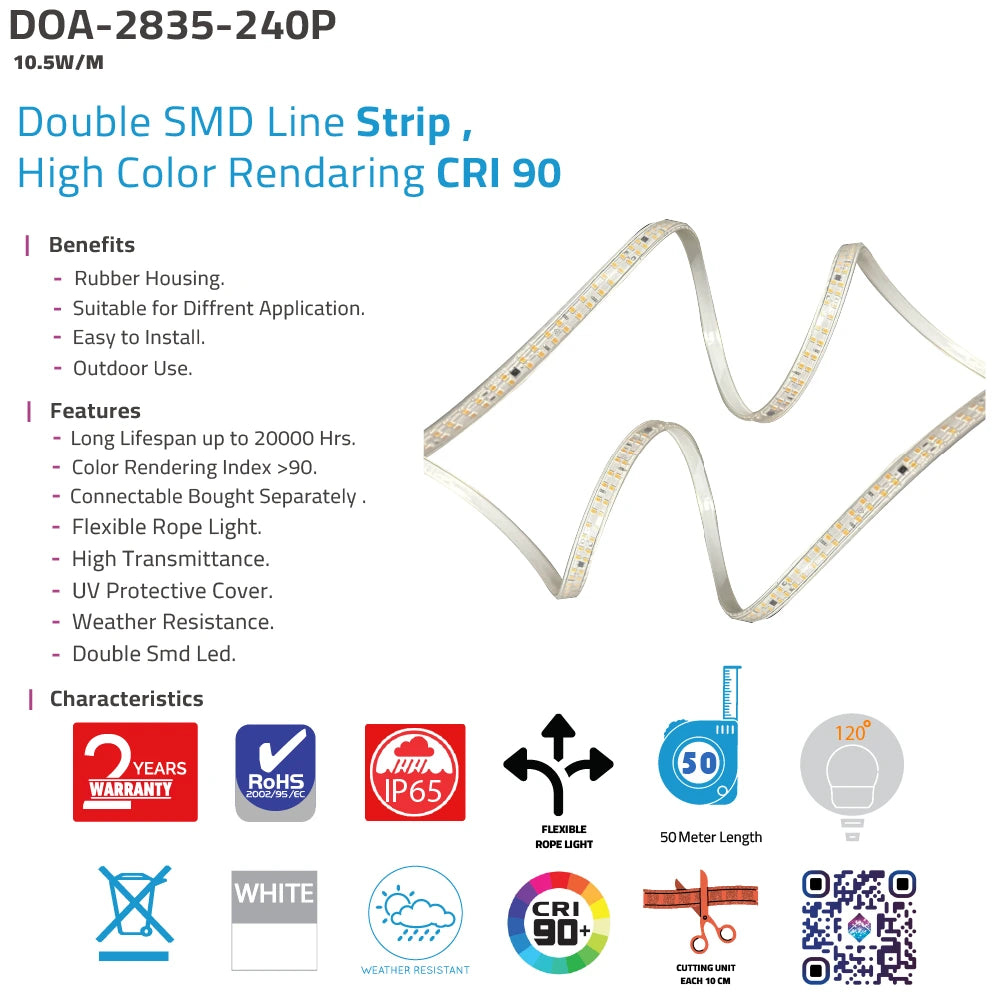 LED strip light with specifications and features on a white background