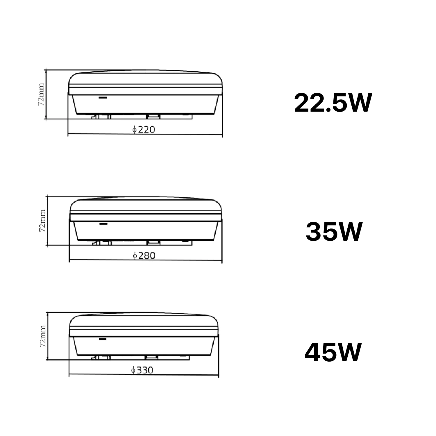 مصباح ليد مقاوم للماء مثبت على السطح – إضاءة عصرية للمساحات الداخلية والخارجية (UTL-BH)