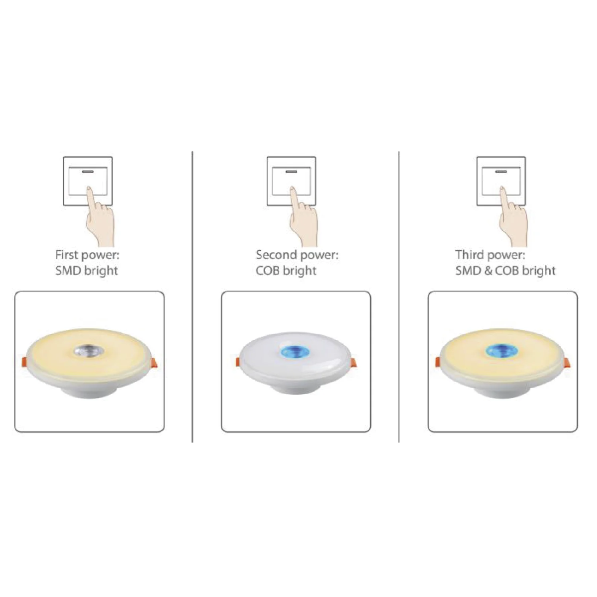 LED Downlight (RML-62G) – 9W, 15W, 24W Multi-Mode SMD + COB Lighting