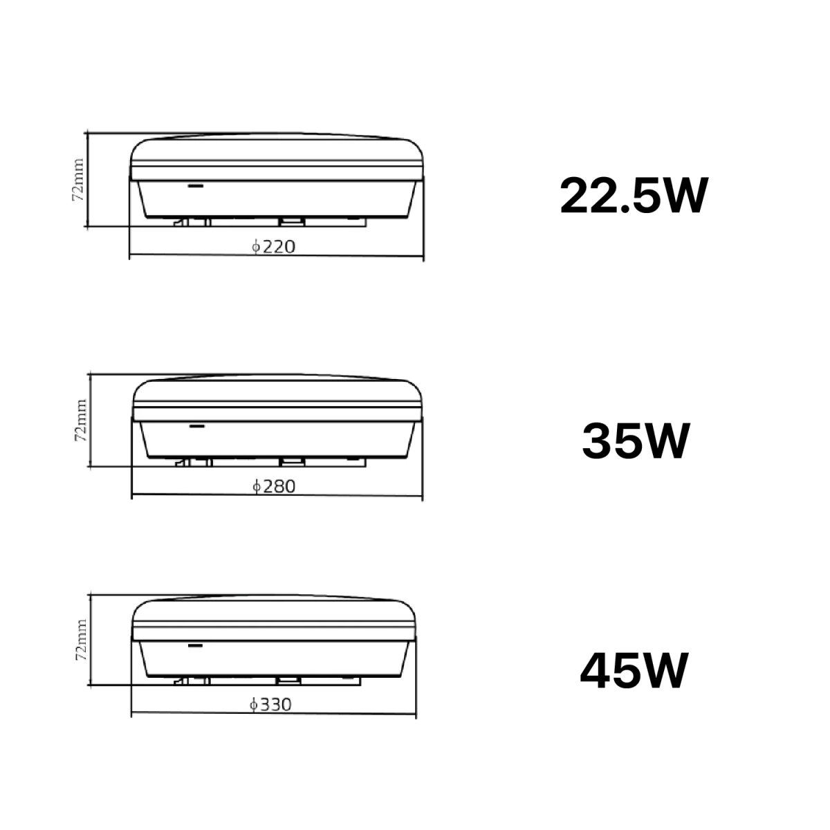 LED Squared Surface Mounted Light – Durable Water-Resistant Lighting (UTL-BH SQ)
