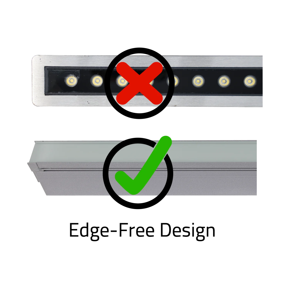 Comparison of edgeless and edgeless designs with a red 'X' and green check mark respectively.