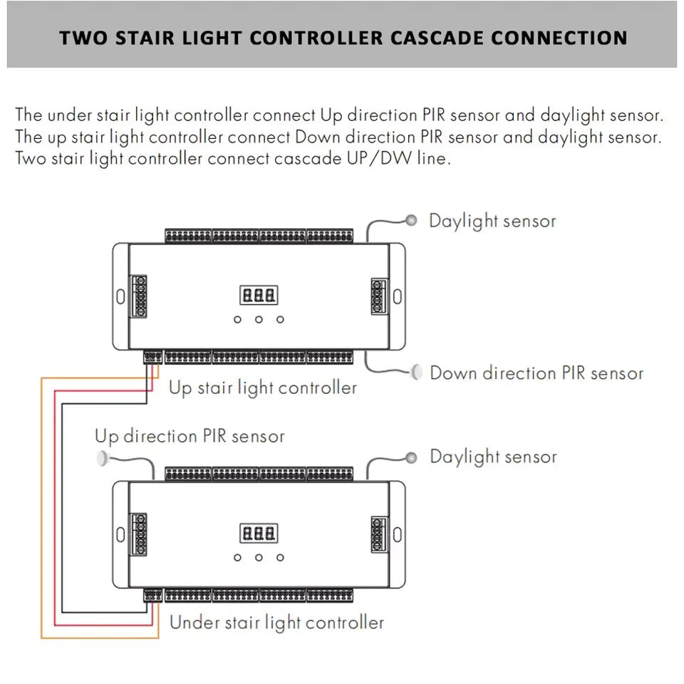حساس لإنارة الدرج بيانو بـ 32 درجة – جهاز تحكم ذكي بالإضاءة (ES32)