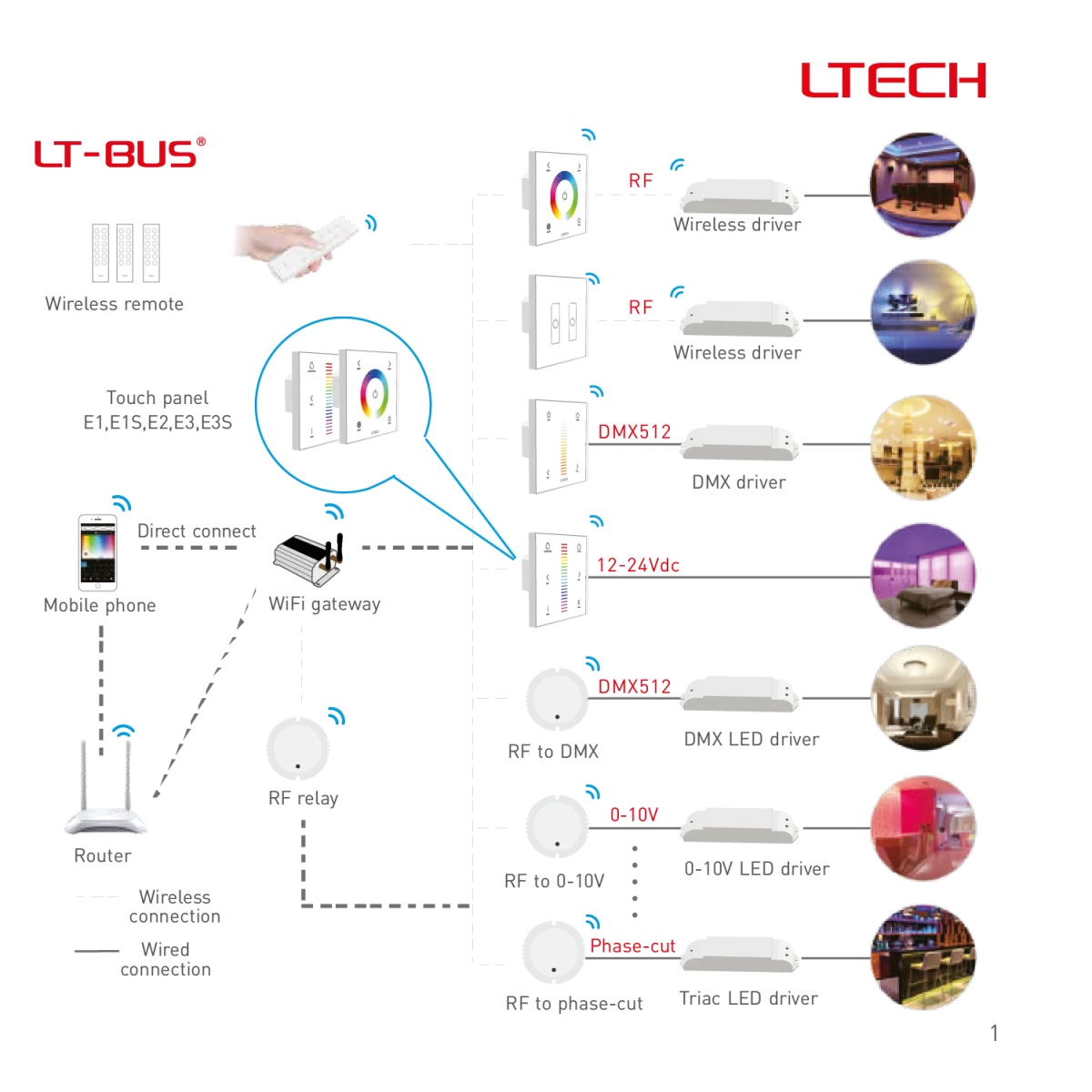 RGB Smart Dimmable Touch Panel (EX3)