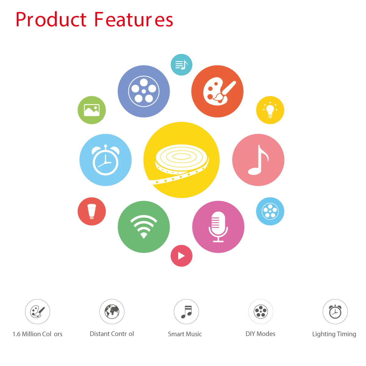 RGB WIFI LED Driver 800W (CV-800220-WF03)