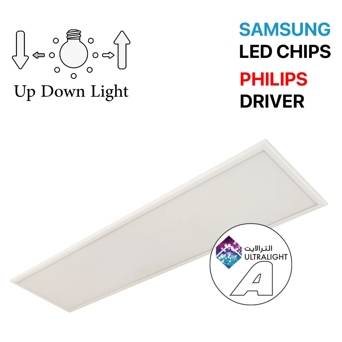 Samsung LED chip and Philips driver with a rectangular light fixture on a white background