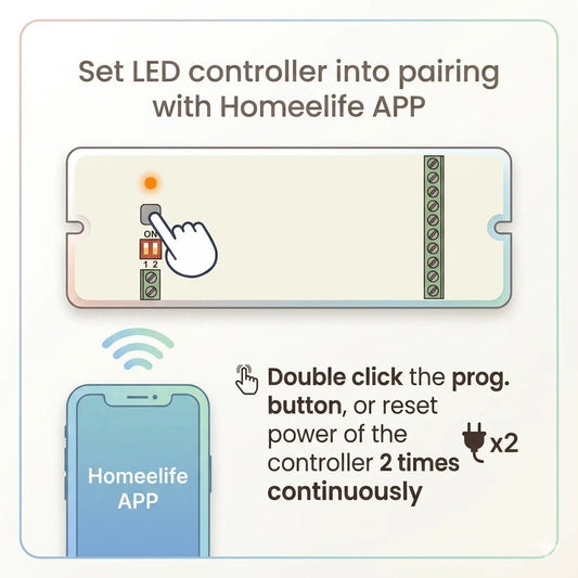 Diagram showing how to set an LED controller into pairing with the Homelife APP.