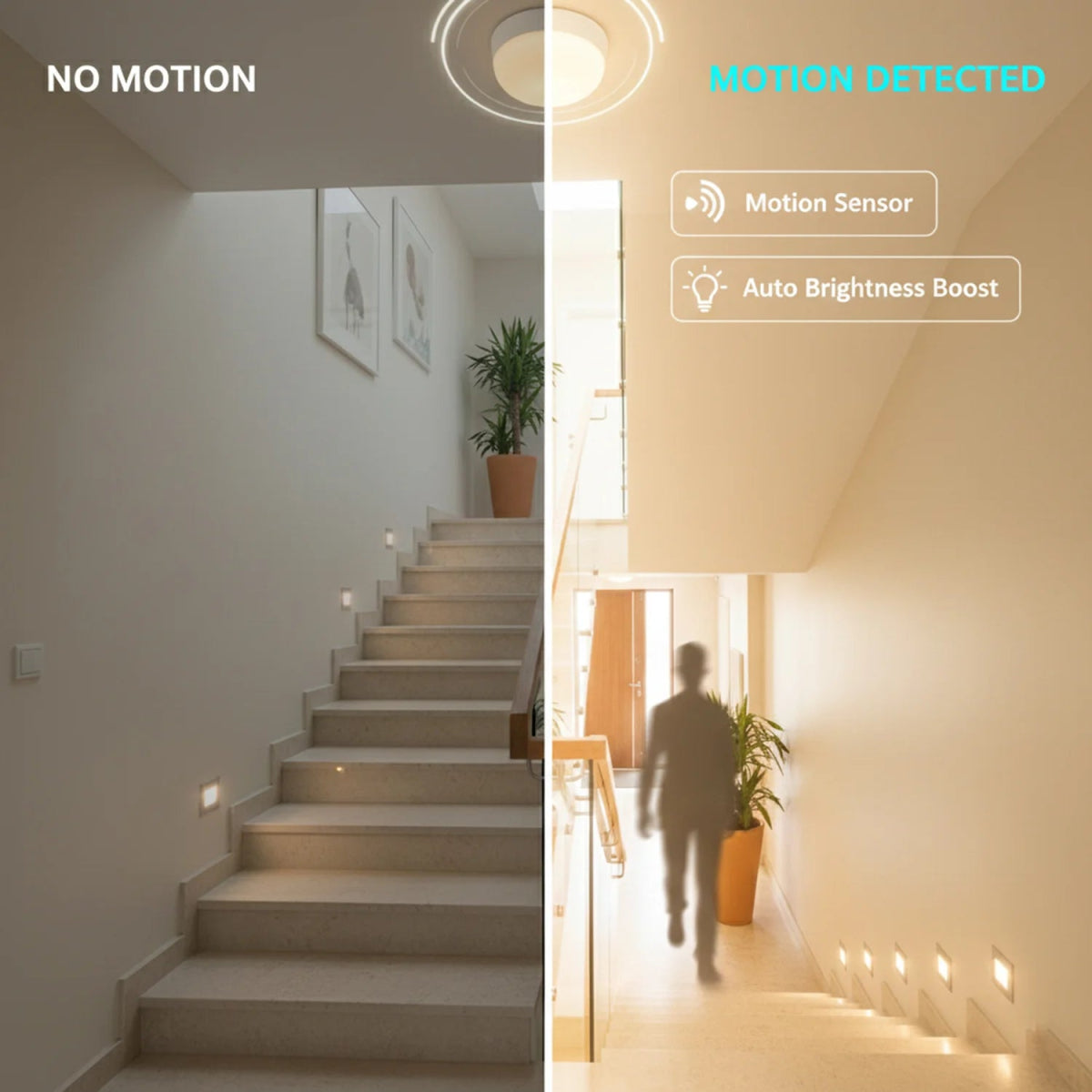 Comparison of a staircase in a dimly lit room with 'No Motion' text and a well-lit hallway with 'Motion Detected' text and 'Auto Brightness Boost' feature.