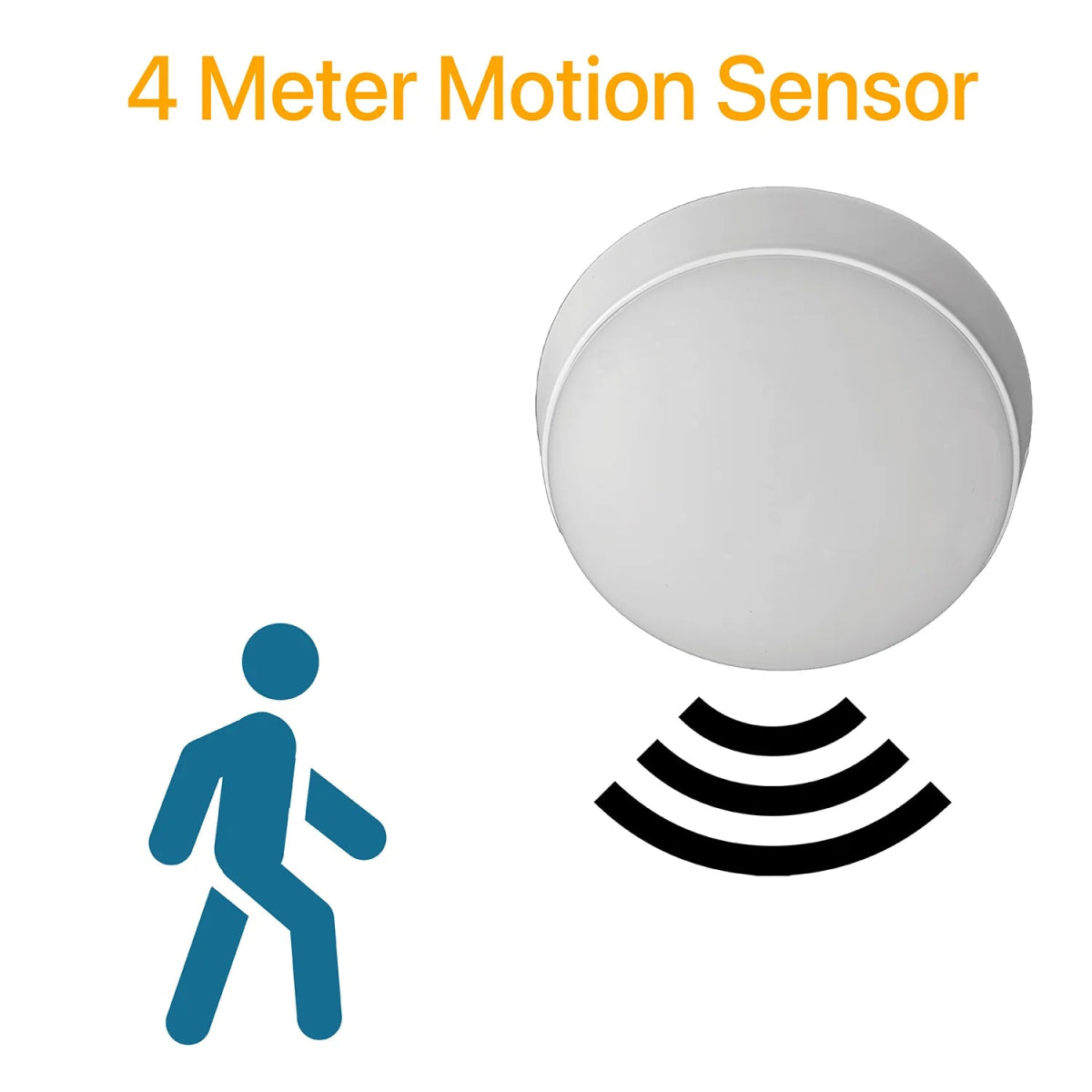 4 Meter Motion Sensor with a person icon and wave lines on a white background