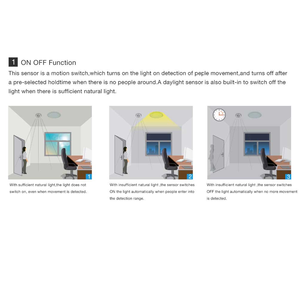 Ultralight Motion Sensor Switch (GD-RT7)