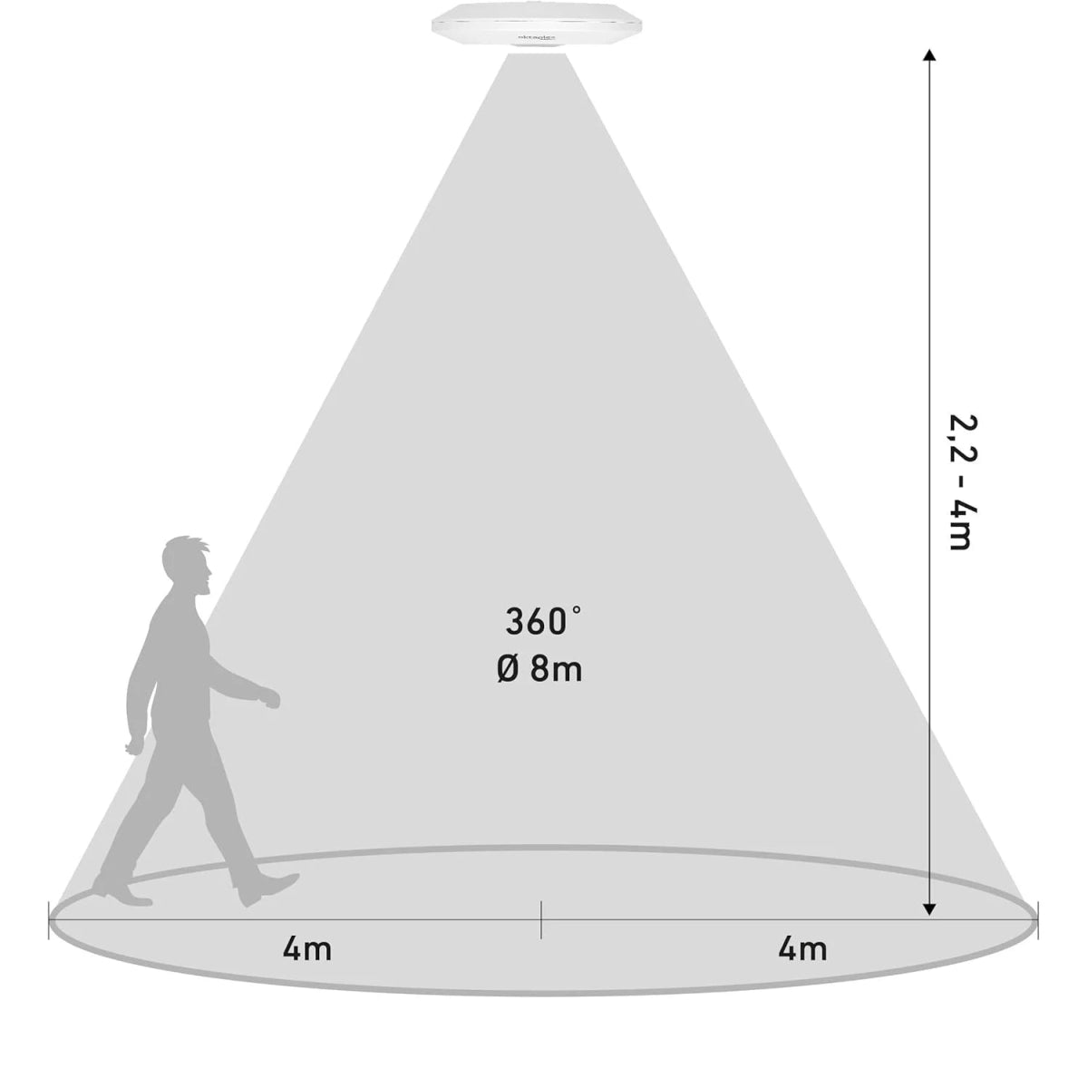 الترالايت مستشعر الحركة بالأشعة تحت الحمراء - ضمان 5 سنوات (ST05CA)